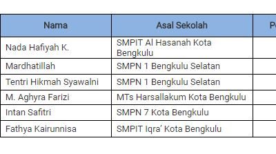 Juara 1 Lomba Baca Puisi Tingkat SLTP se Provinsi